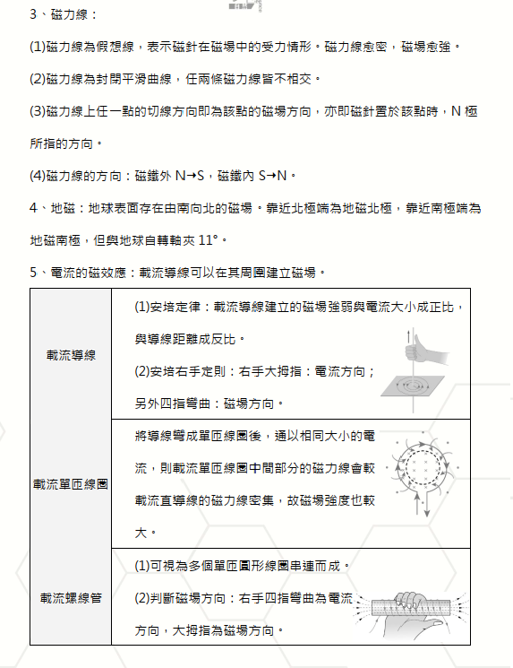 磁力線